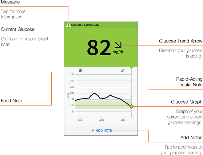 FSLibreUS Sensor Glucose Readings (APP)